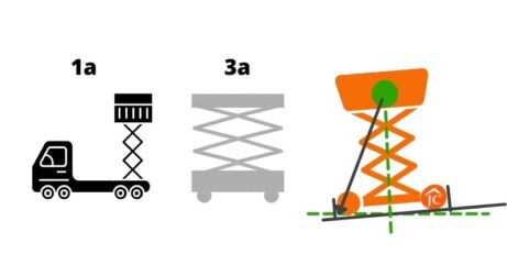 Kategorizace pojízdných zdvihacích pracovních plošin